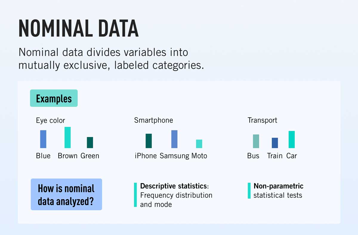 Data nominal