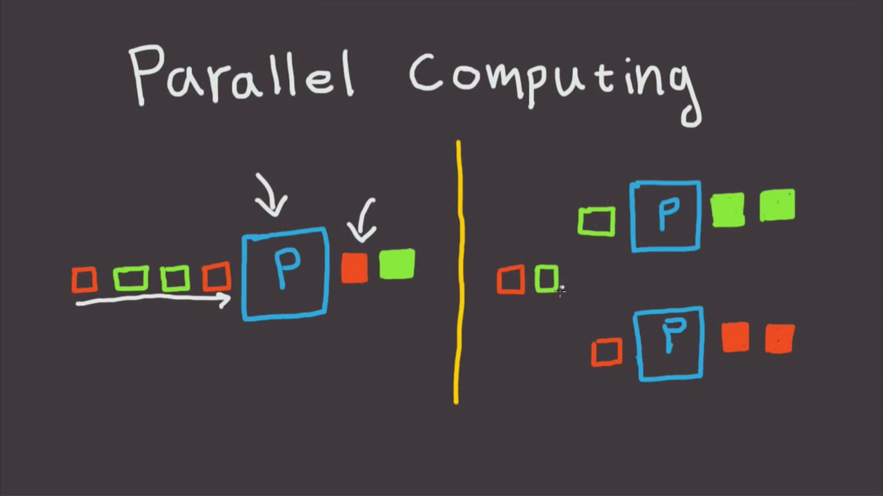 Komputasi paralel