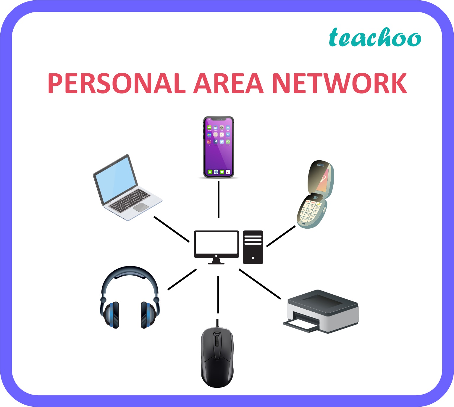 Personal area network