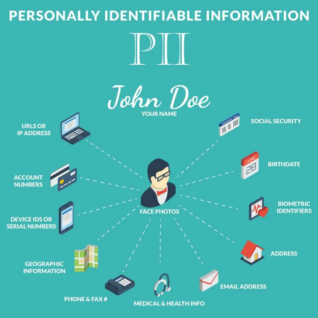 Informations personnellement identifiables (PII)