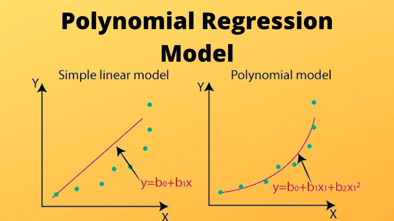 Regresi polinomial