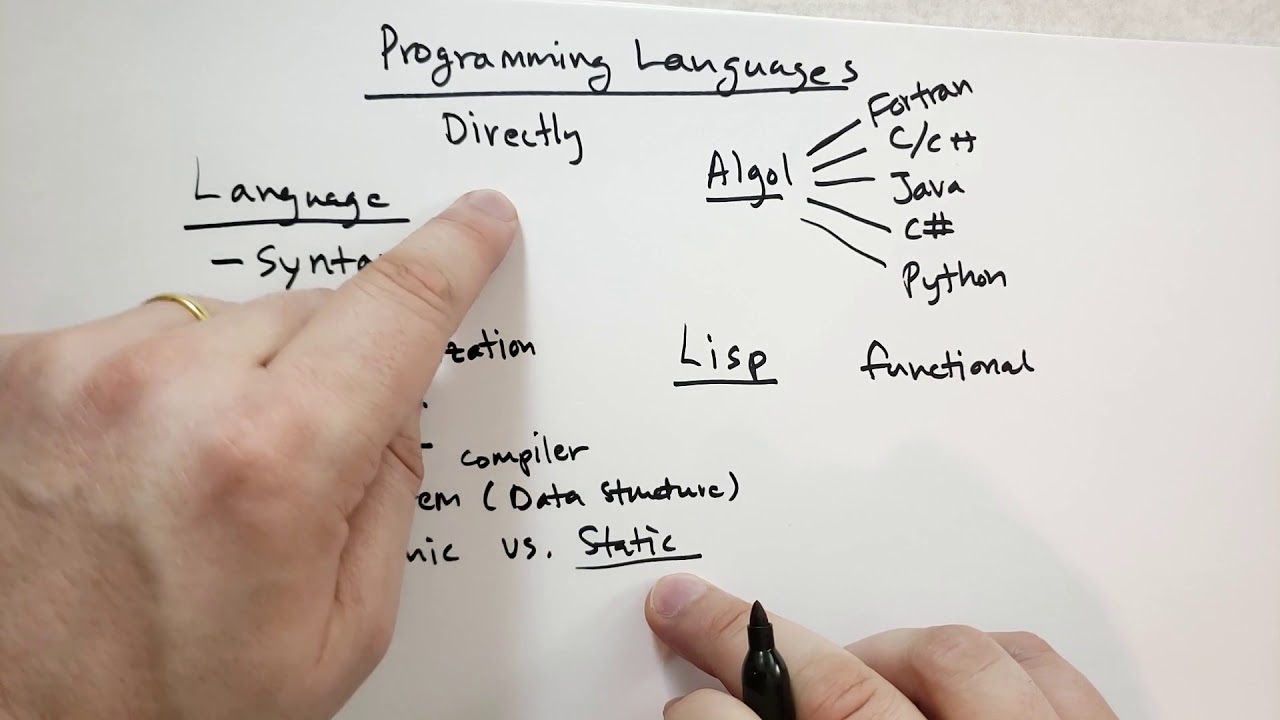 Теория языка программирования