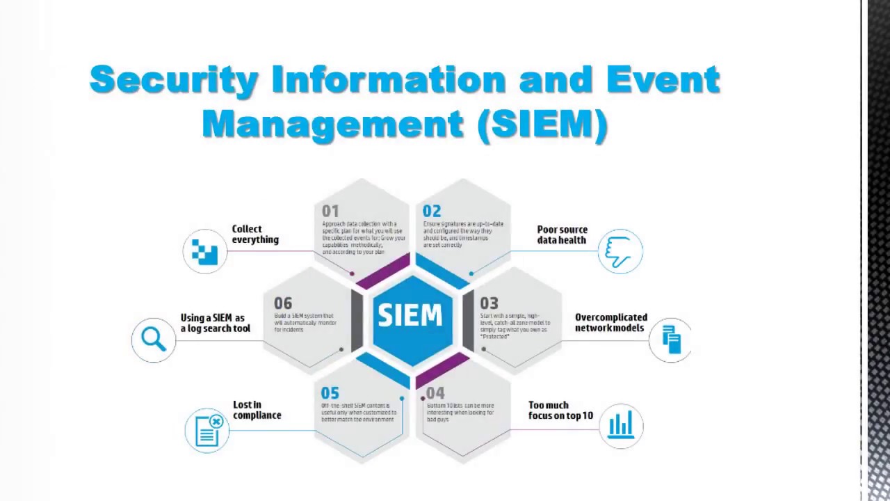 Gestione delle informazioni e degli eventi sulla sicurezza (SIEM)