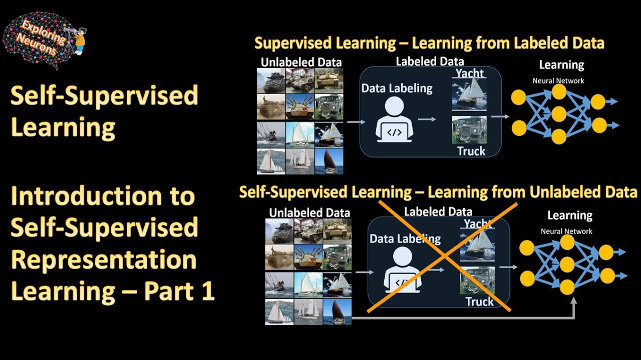 Self-supervised learning