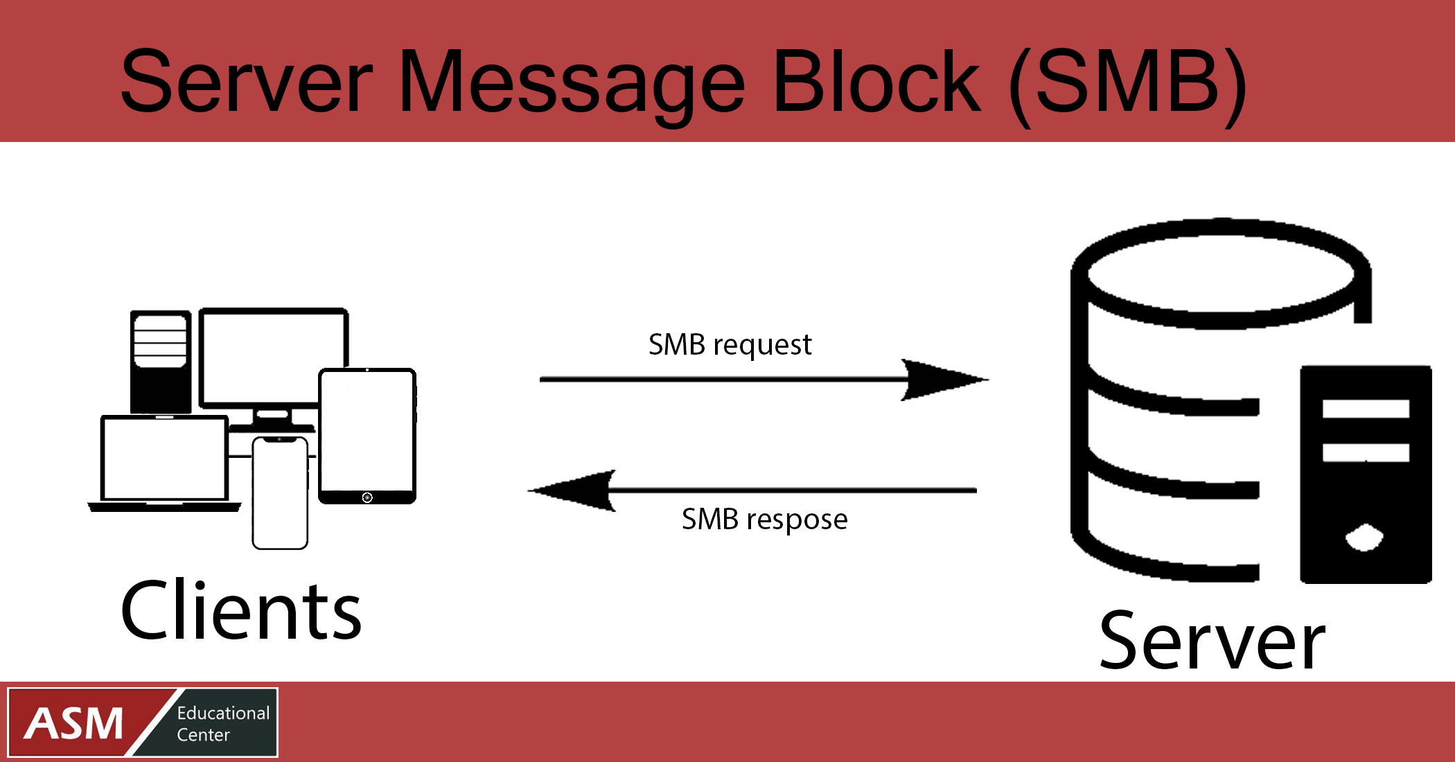 サーバーメッセージブロック(SMB)