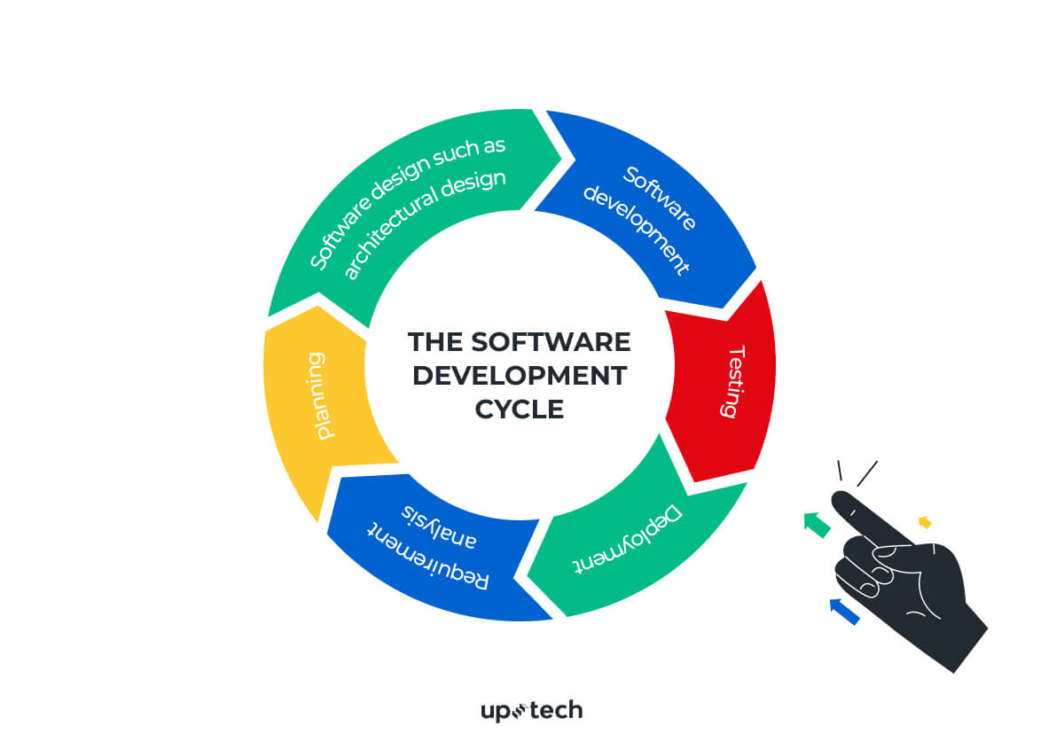 Proceso de desarrollo de software