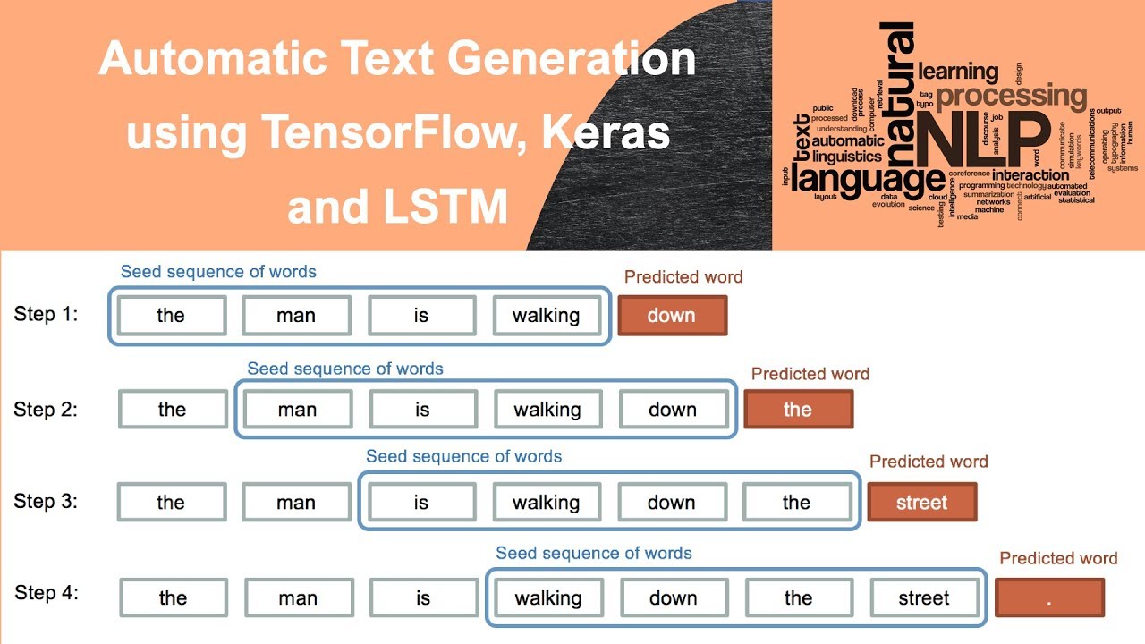Text generation