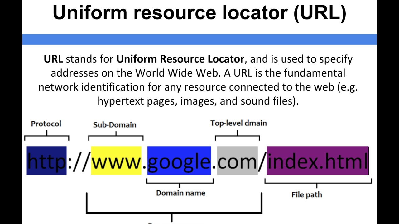 统一资源定位符 (URL)