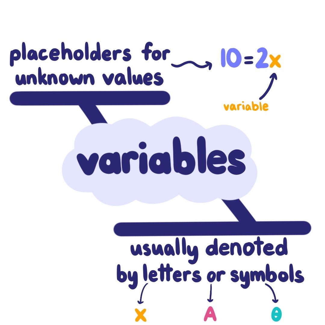 Variabel