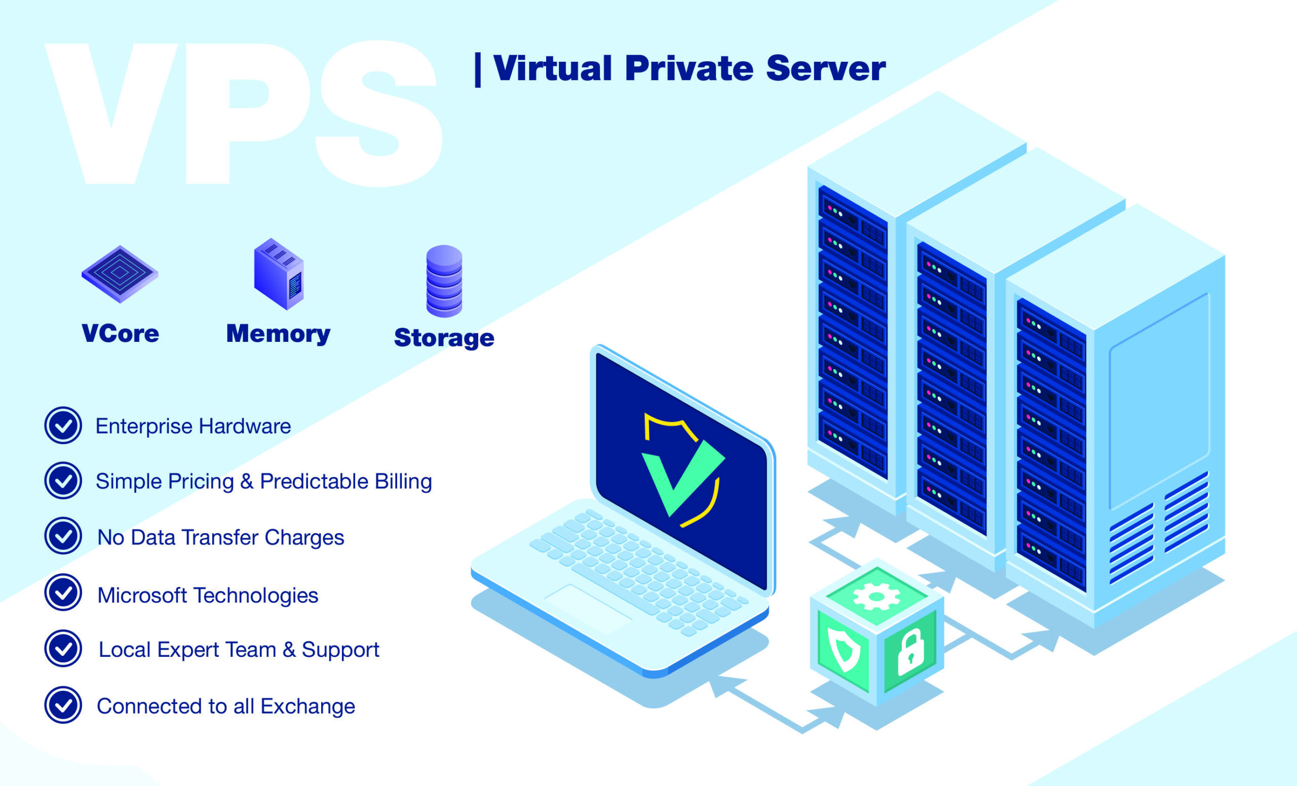 Server Pribadi Virtual (VPS)
