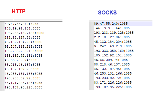 listes de proxy téléchargées pour les protocoles http et socks